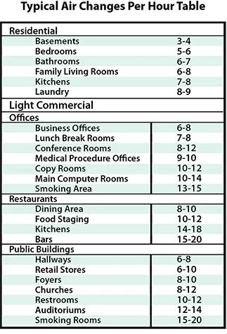 Contractingbusiness Com Sites Contractingbusiness com Files Uploads 2015 02 Air Changes Formulas Copy Copy